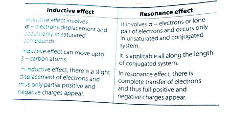 explain the concept of resonance